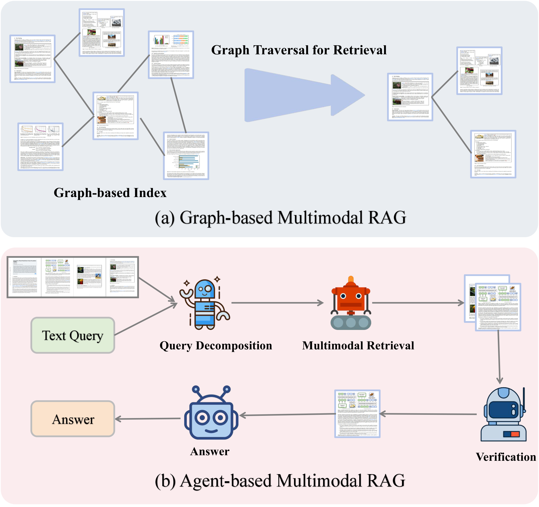 Graph and Agent based RAG