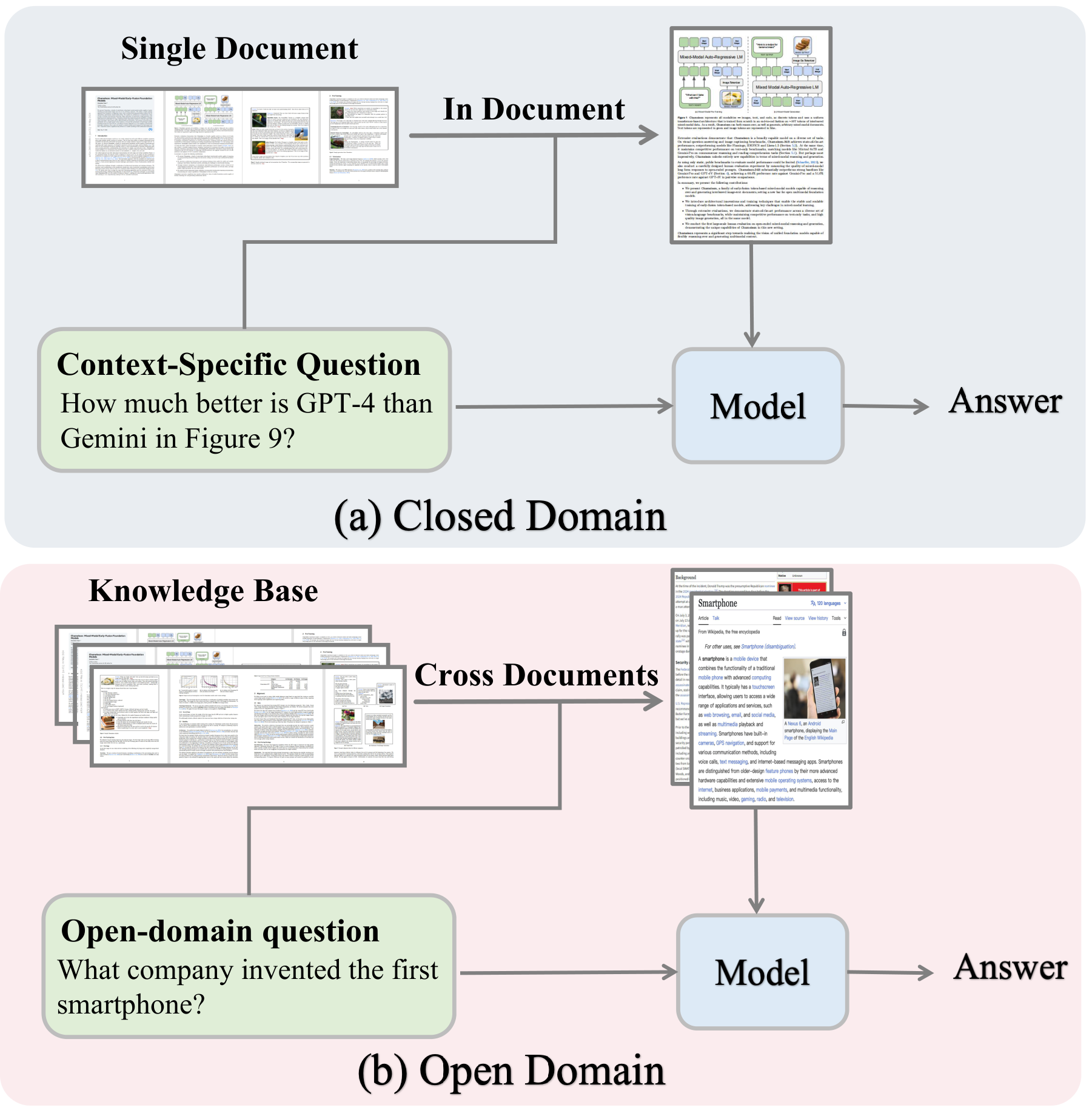 Open vs Closed Domain