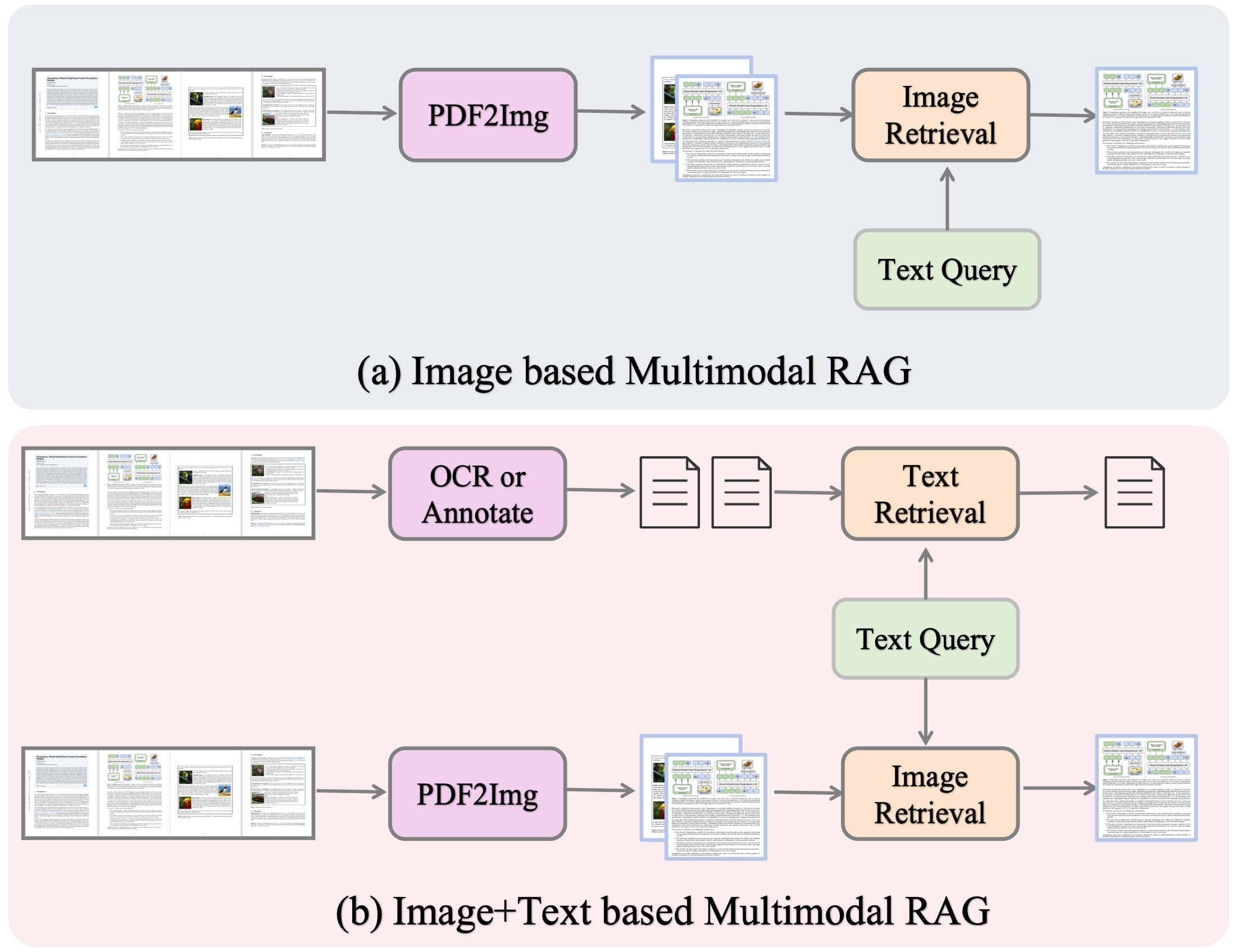 Retrieval Modality