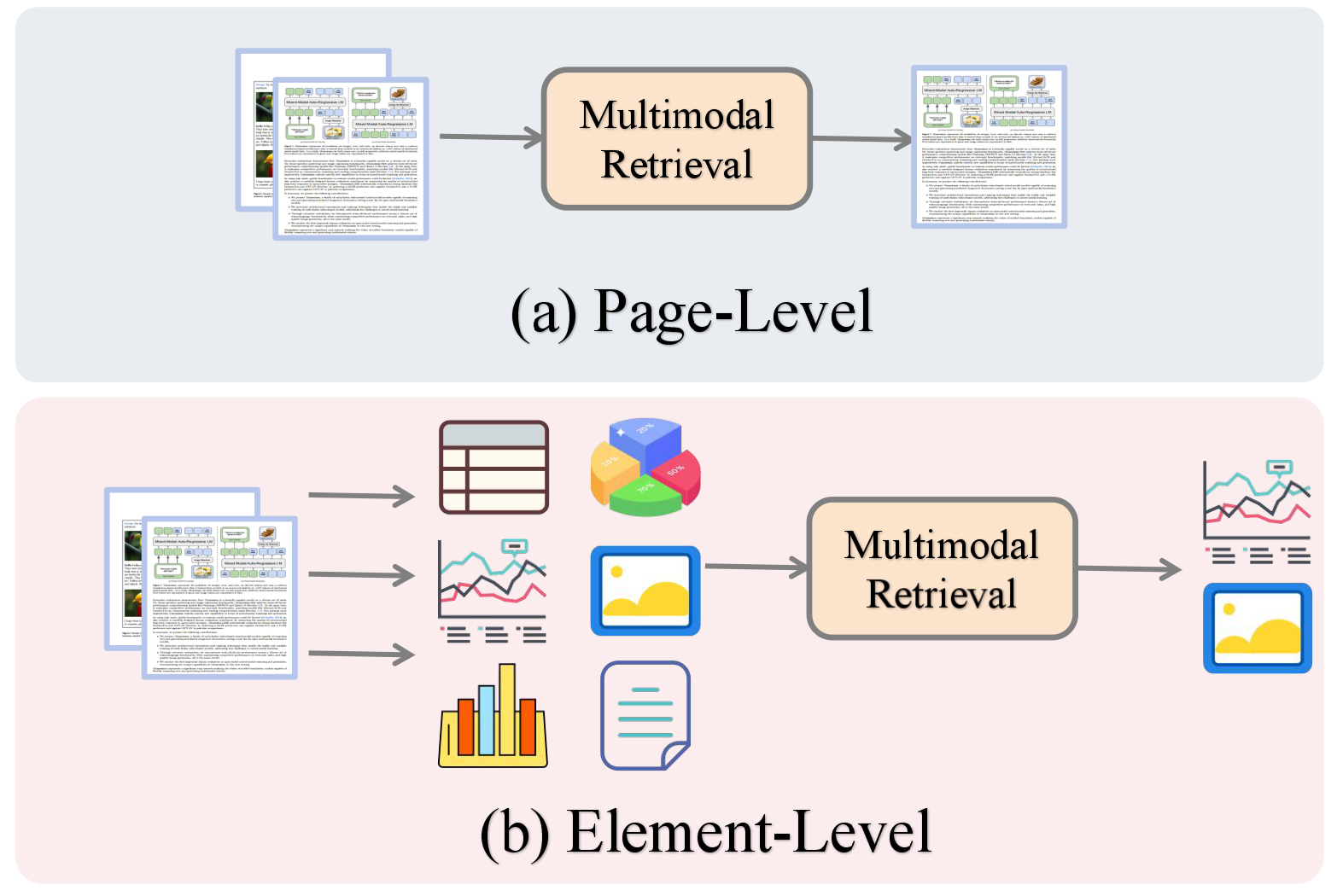 Retrieval Granularity