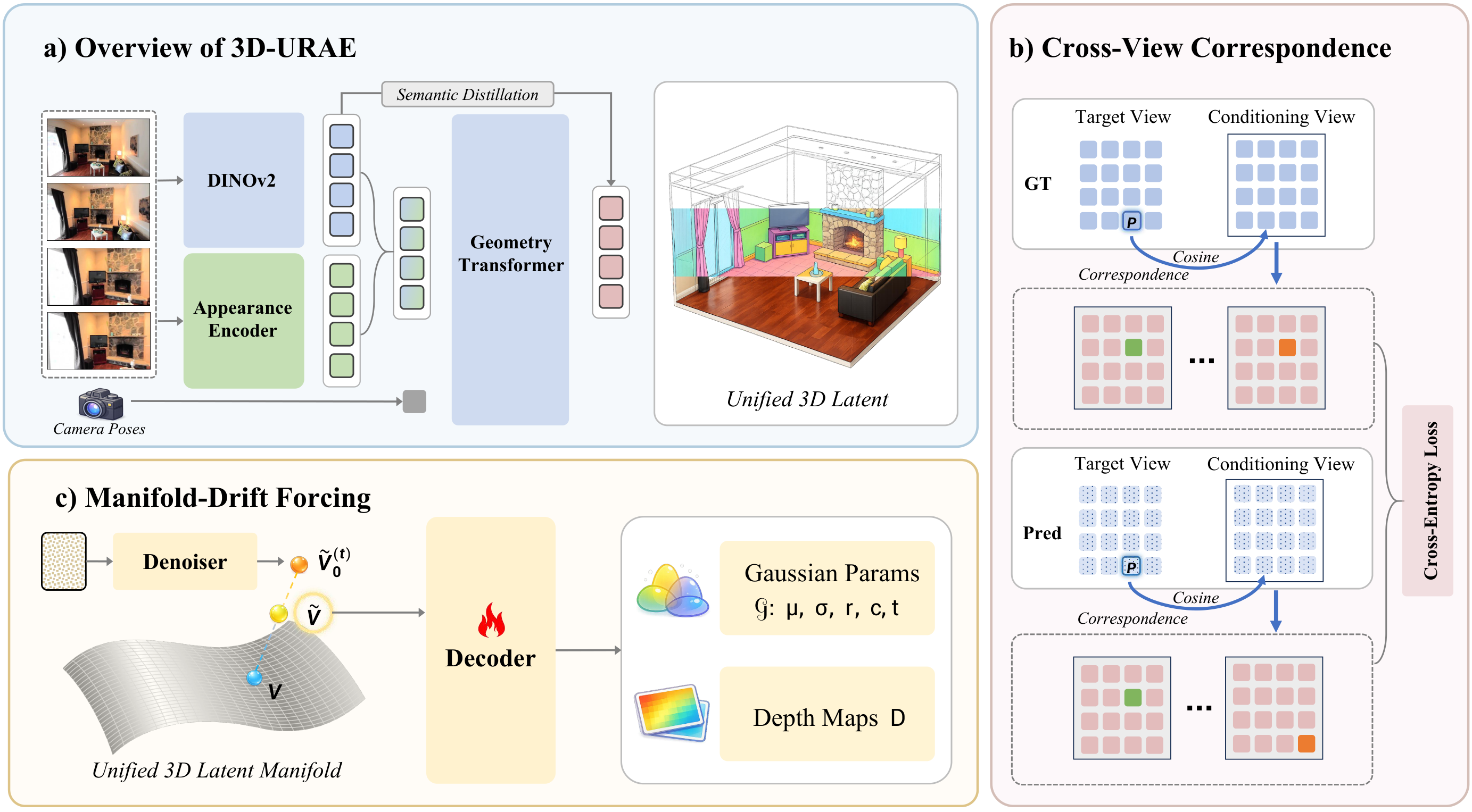 OneWorld Method Overview
