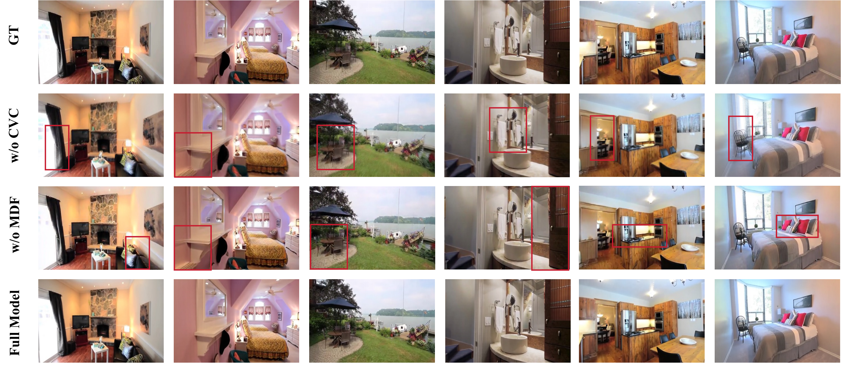 Ablation visualization