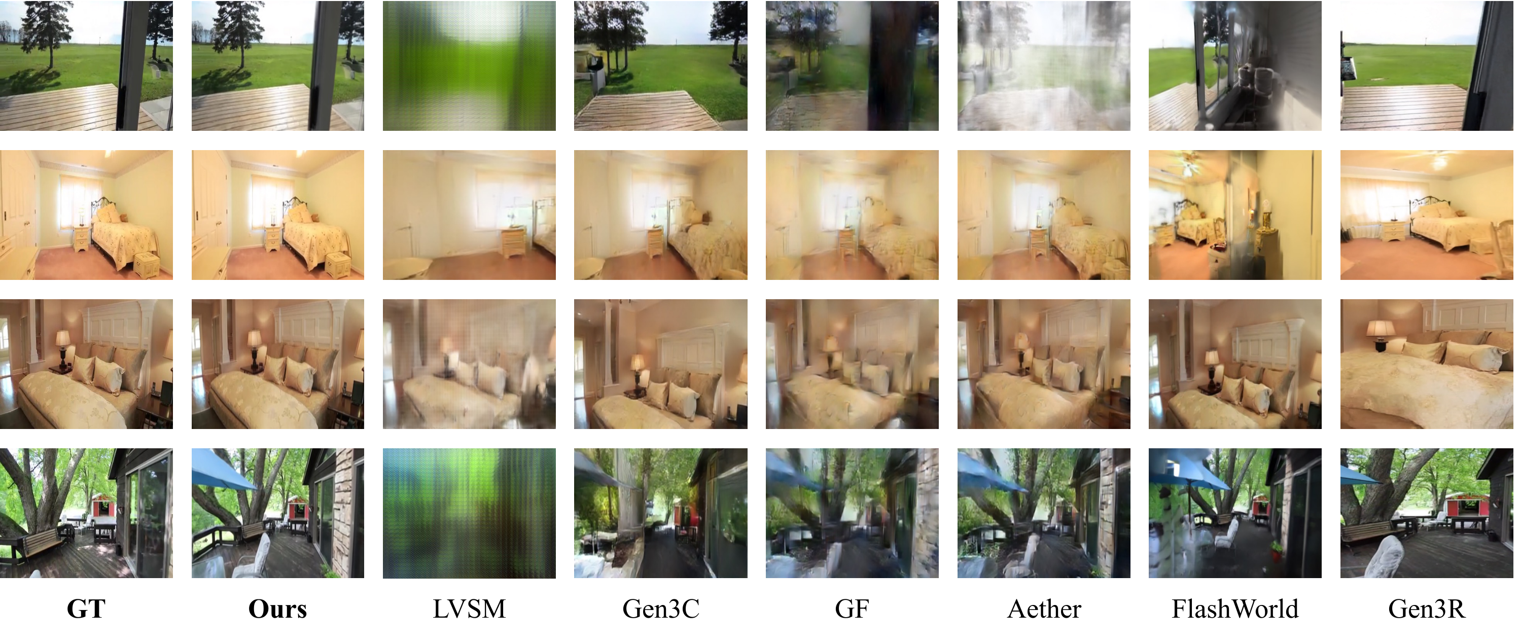 Qualitative comparison on novel view generation