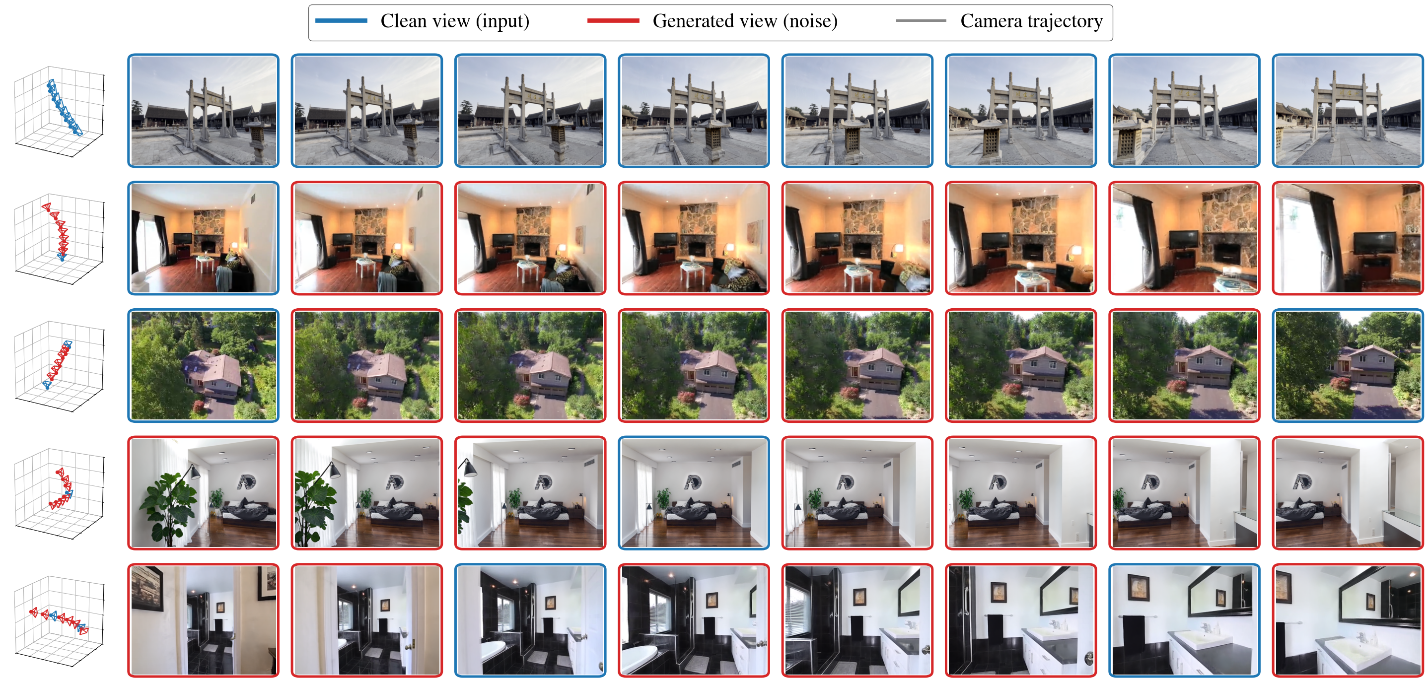 PixWorld camera trajectories under reconstruction and generation settings