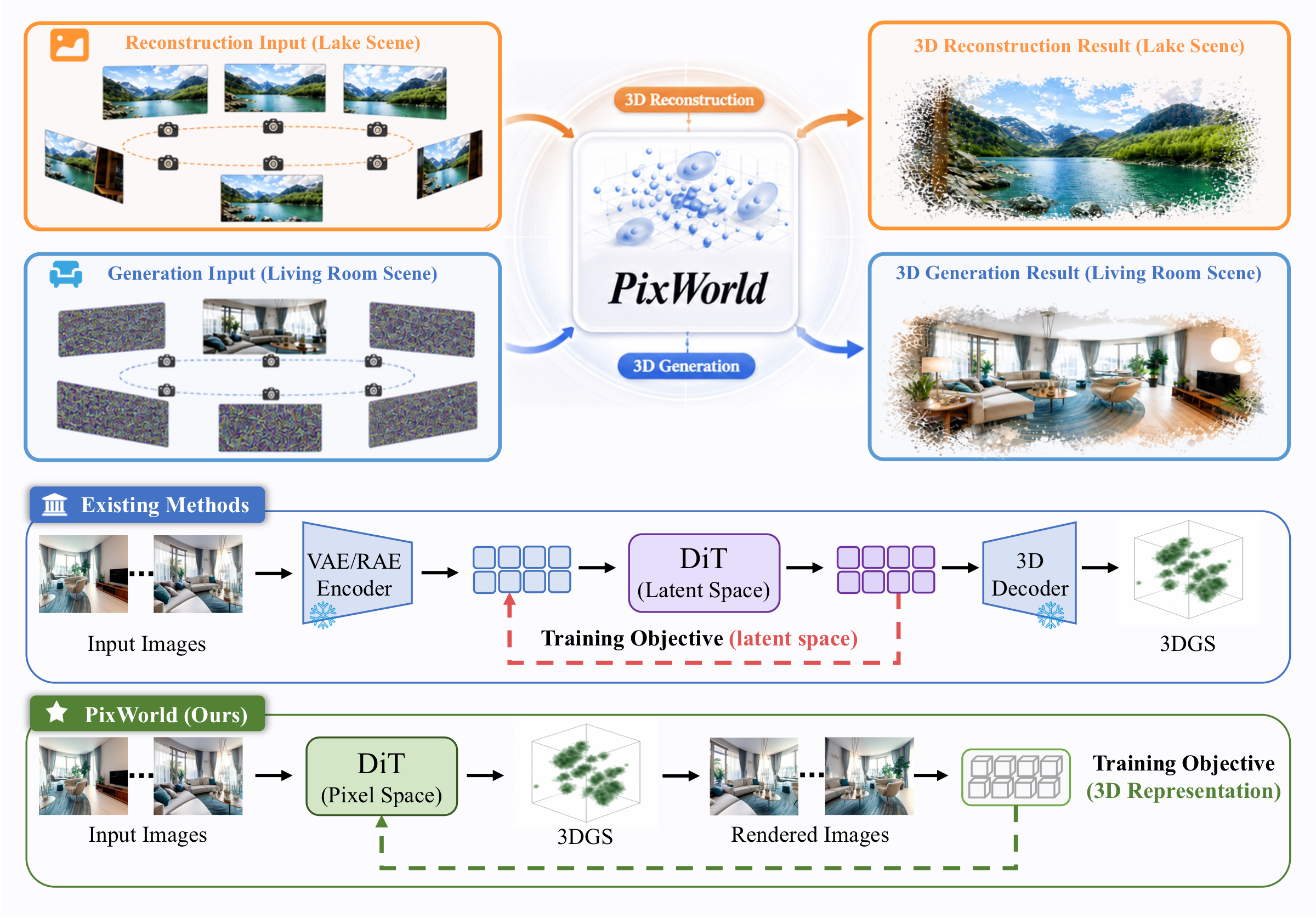 PixWorld teaser: unified pixel-space diffusion for 3D reconstruction and generation